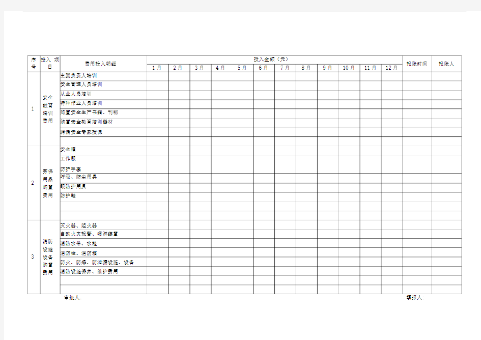 (参考)安全生产费用投入台账(模版)
