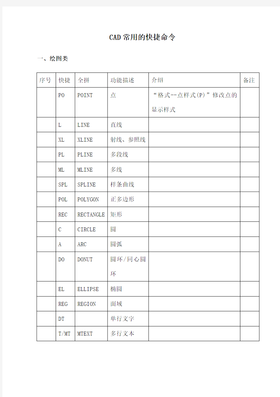 cad绘图快捷键大全汇总