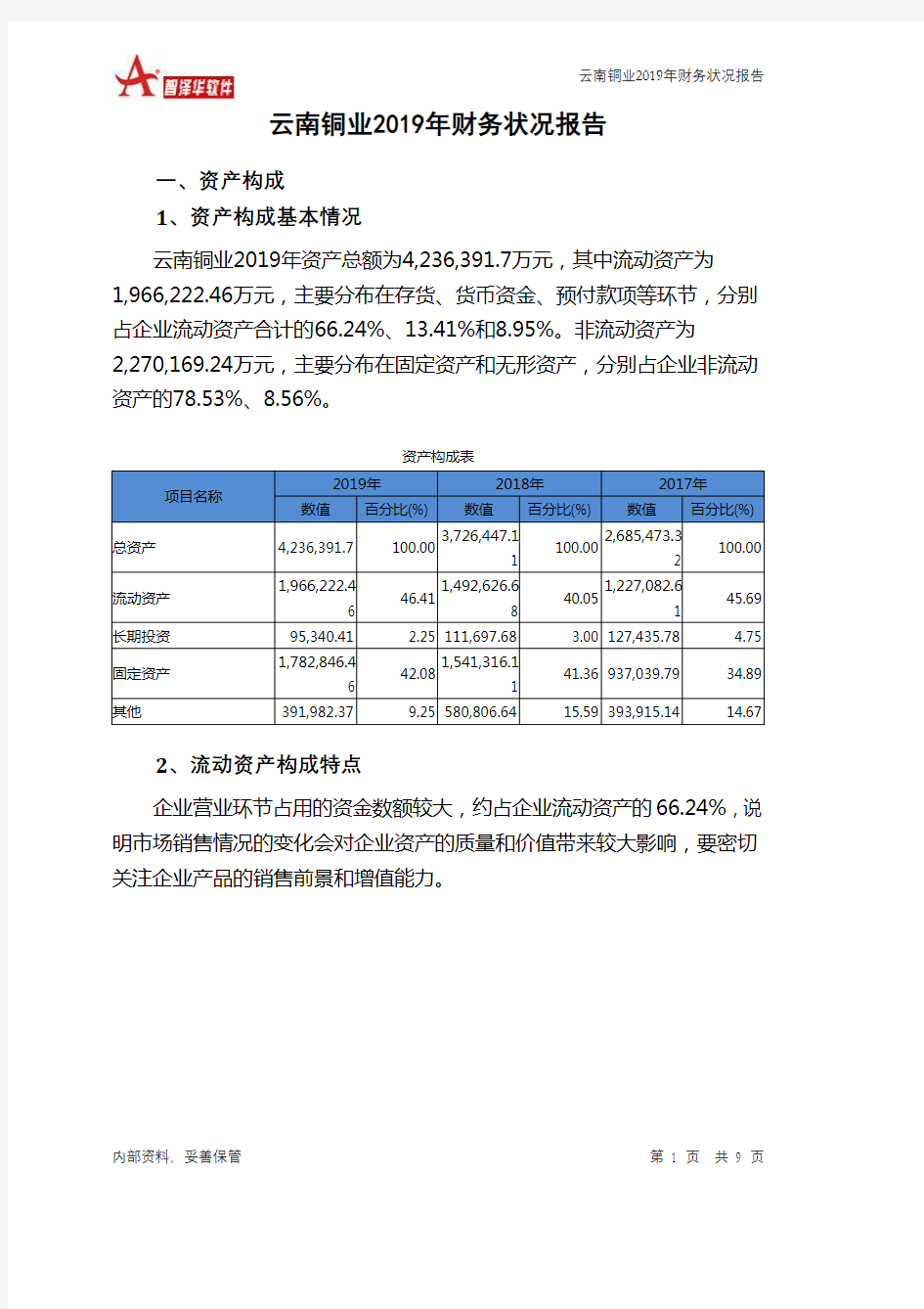 云南铜业2019年财务状况报告