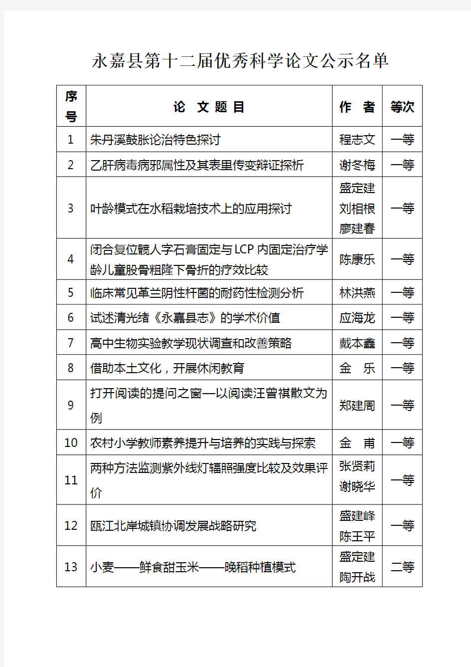 永嘉县第十二届优秀科学论文公示名单