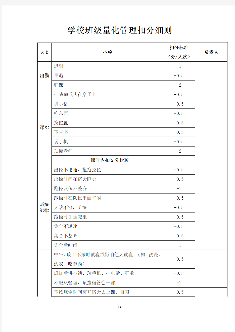 学校班级量化管理扣分细则