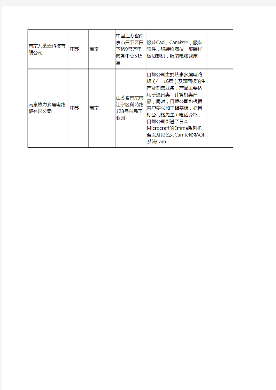 新版江苏省南京CAM工商企业公司商家名录名单联系方式大全11家