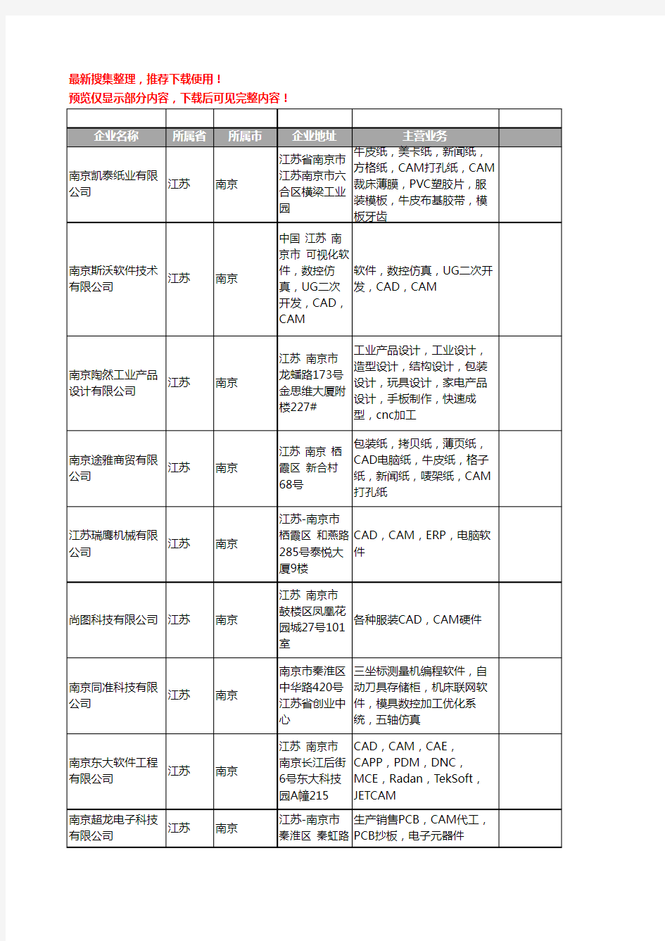 新版江苏省南京CAM工商企业公司商家名录名单联系方式大全11家