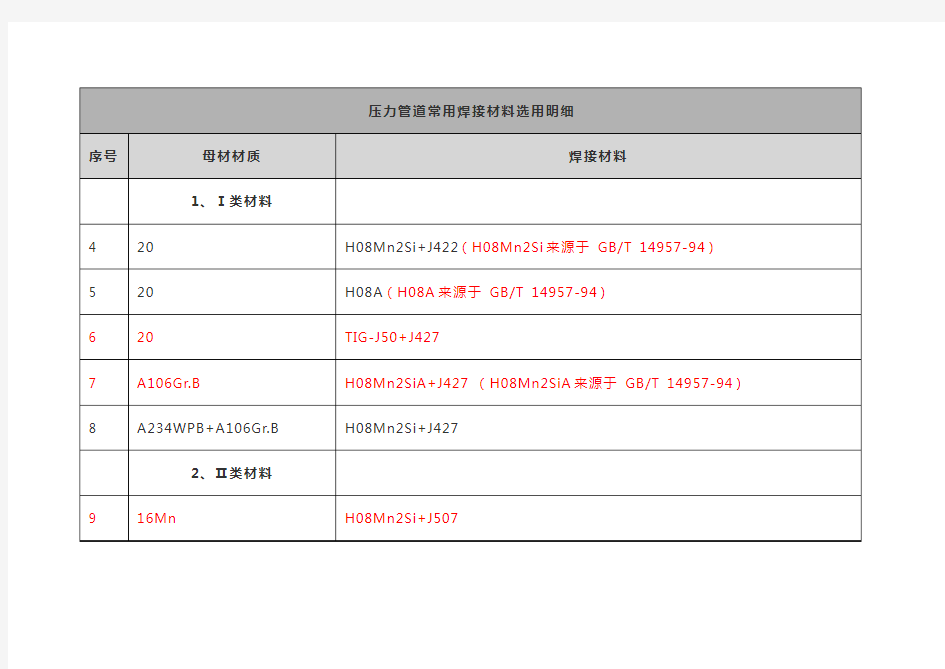 常用焊接材料选用明细