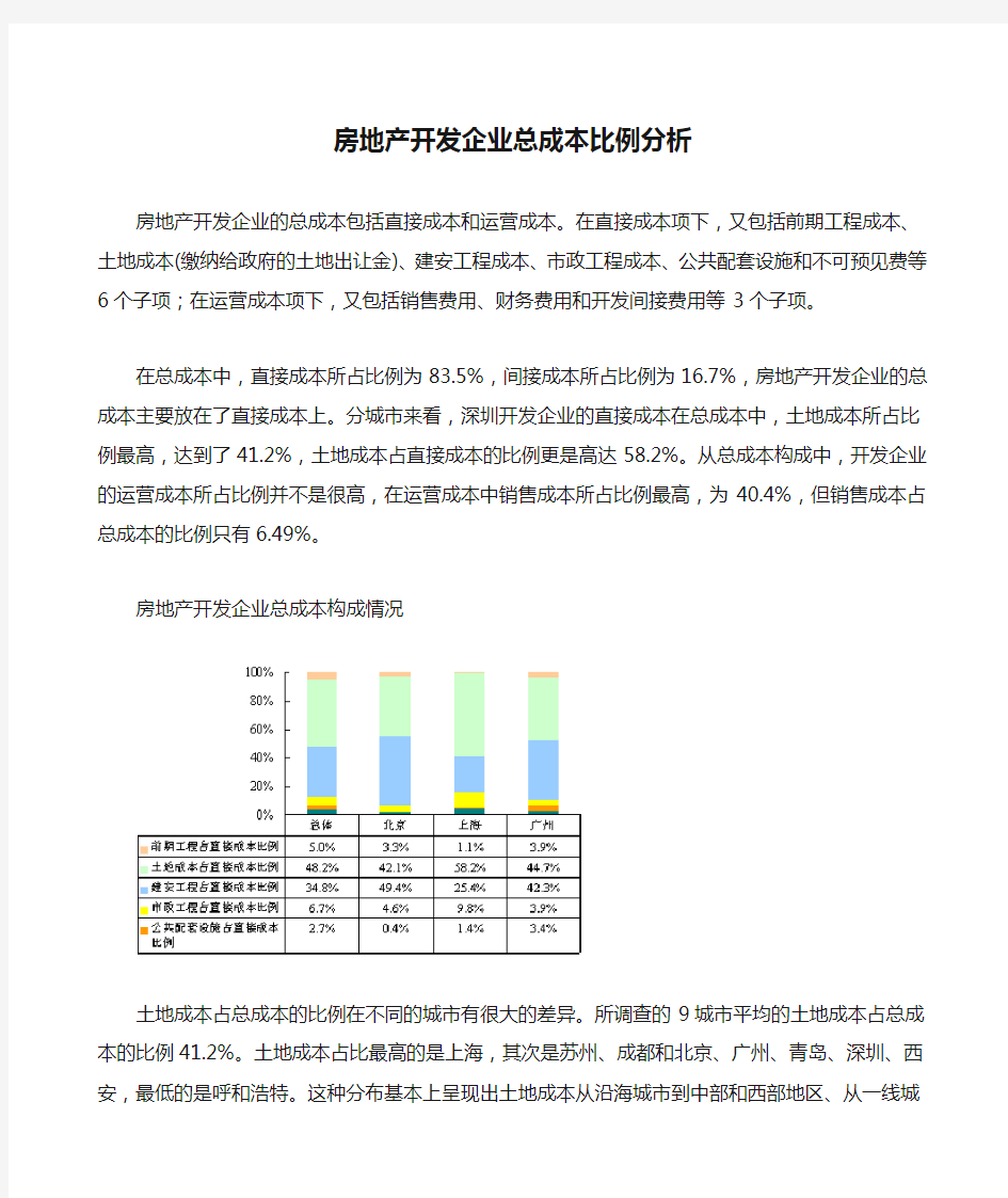 房地产开发企业总成本比例分析