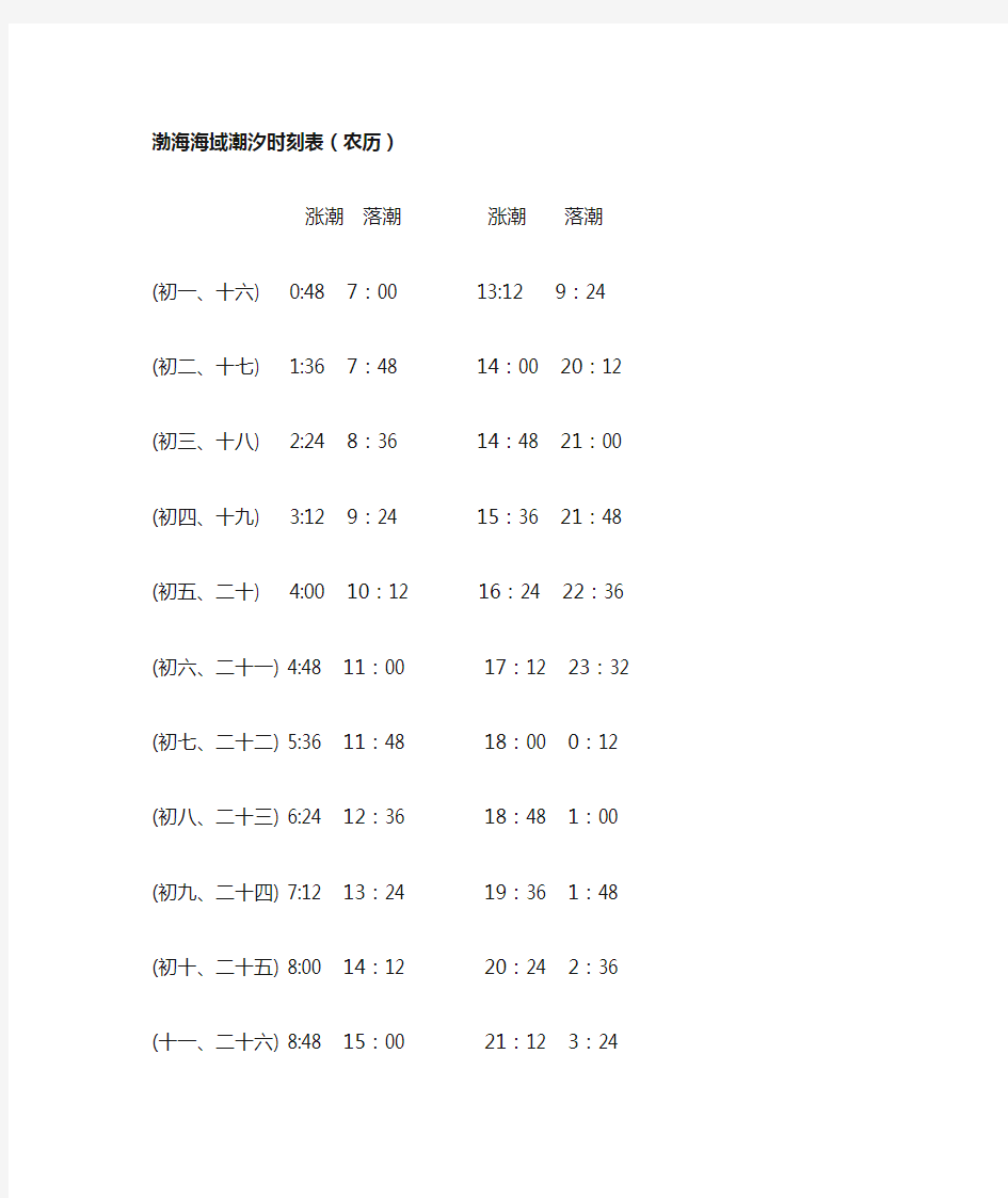 渤海海域潮汐时刻表