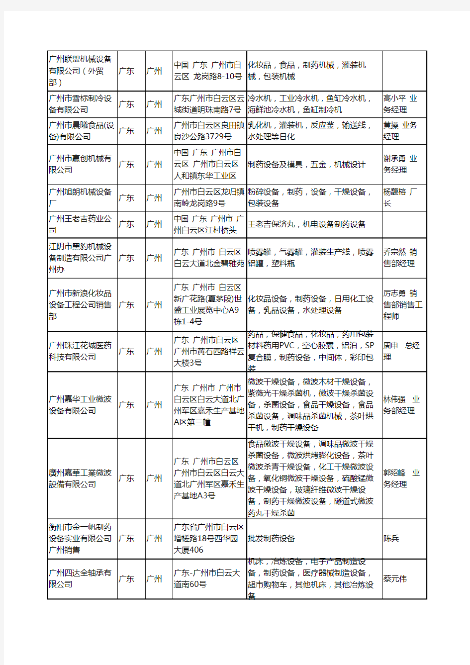 2020新版广东省广州制药设备工商企业公司名录名单黄页大全114家