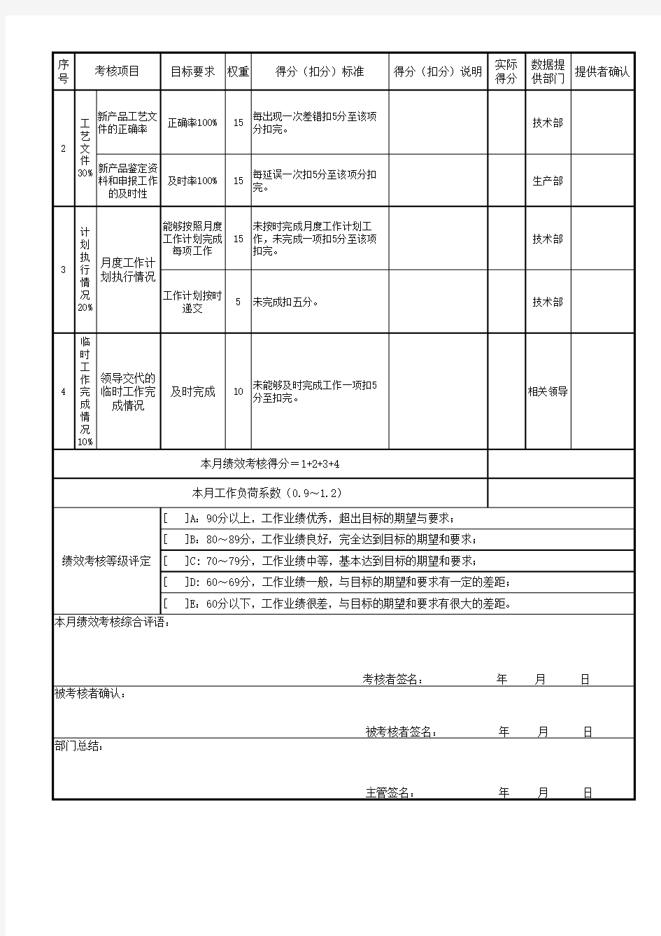 技术部研发工程师月度绩效考核表