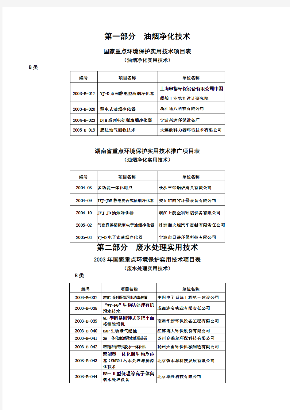 第一部分 油烟净化技术