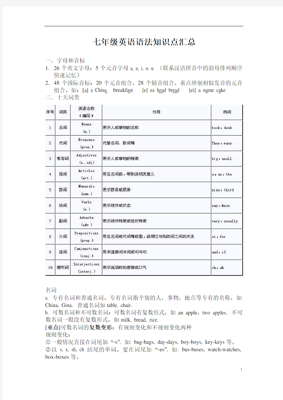 (完整版)新人教版七年级英语语法知识点汇总