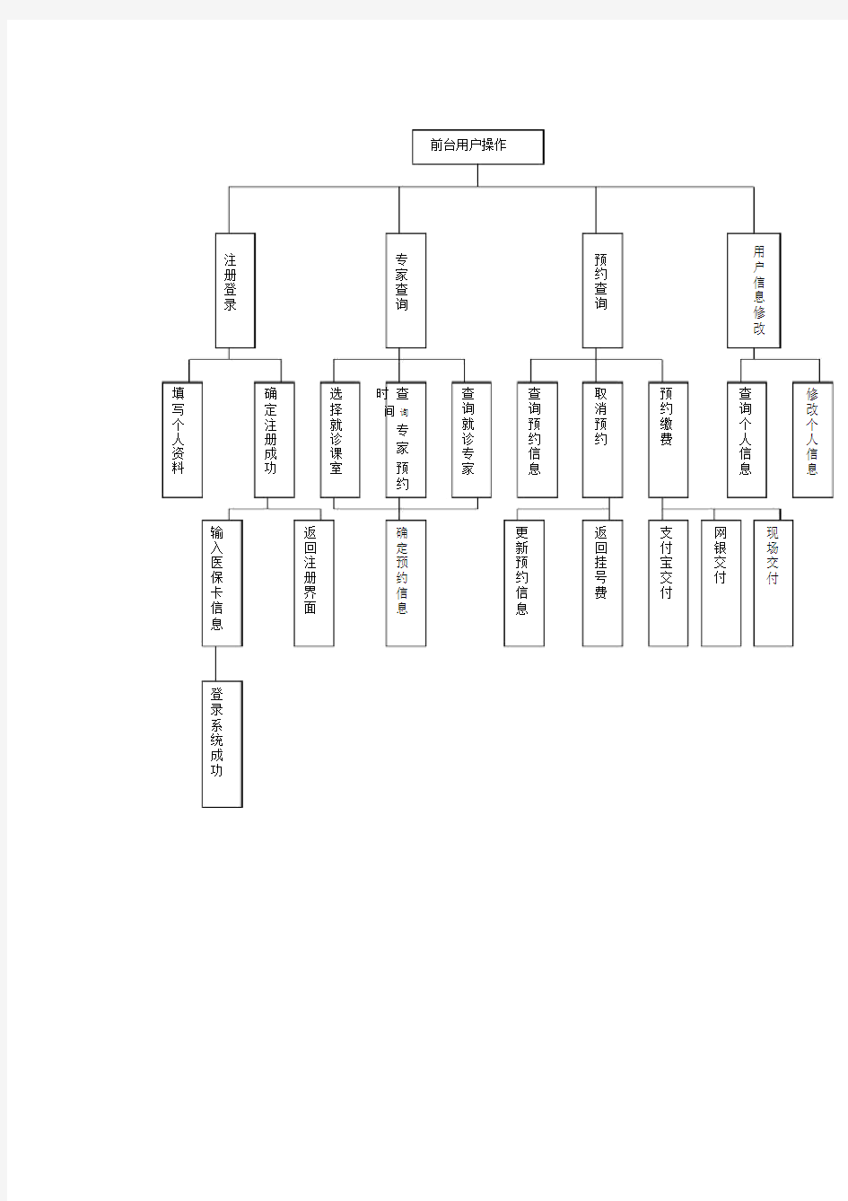 医院在线预约挂号系统设计.docx