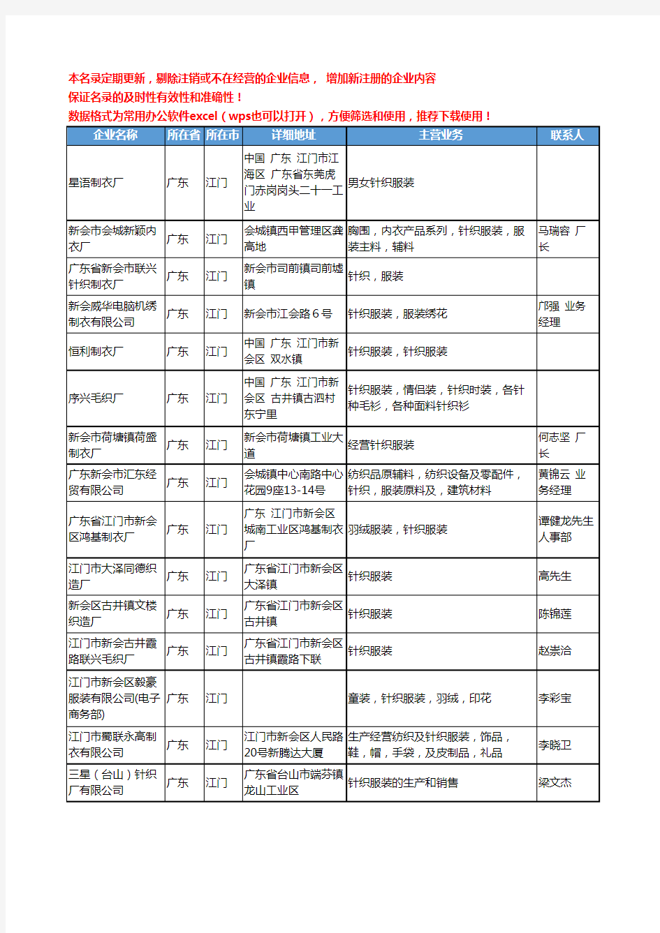 2020新版广东省江门针织服装工商企业公司名录名单黄页联系方式大全49家