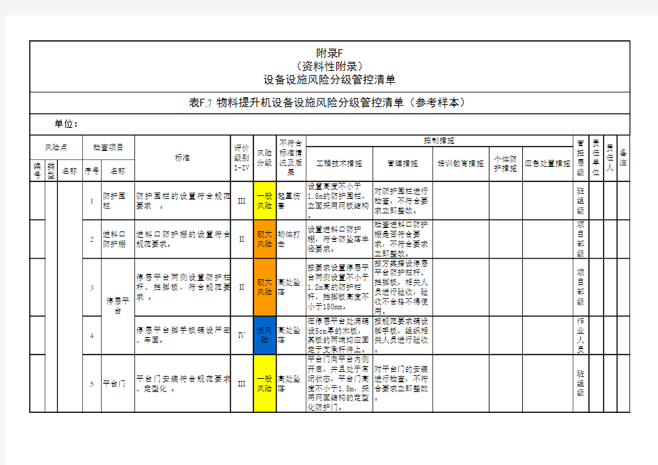 设备设施风险分级管控清单