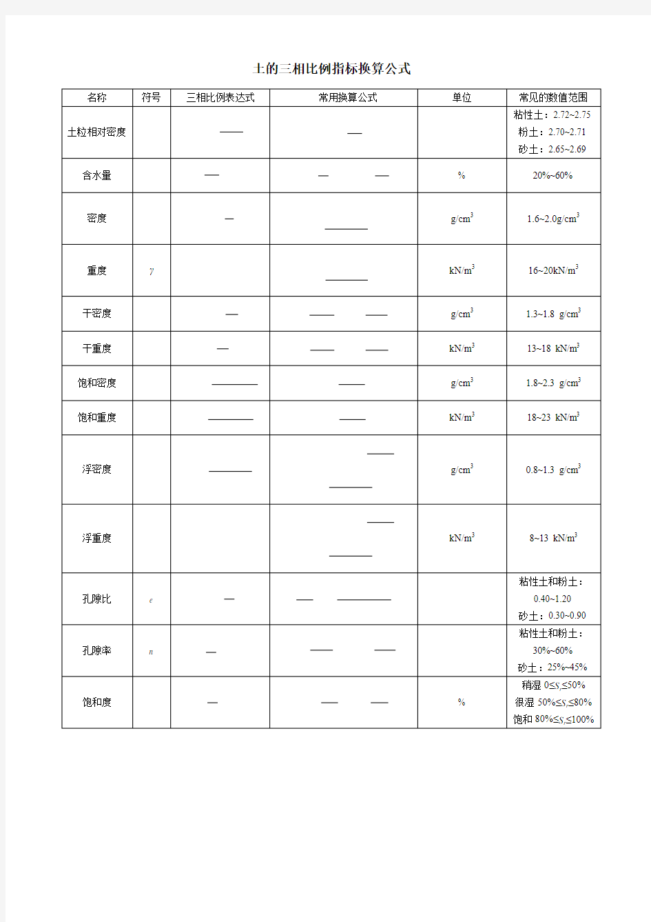 三项换算指标