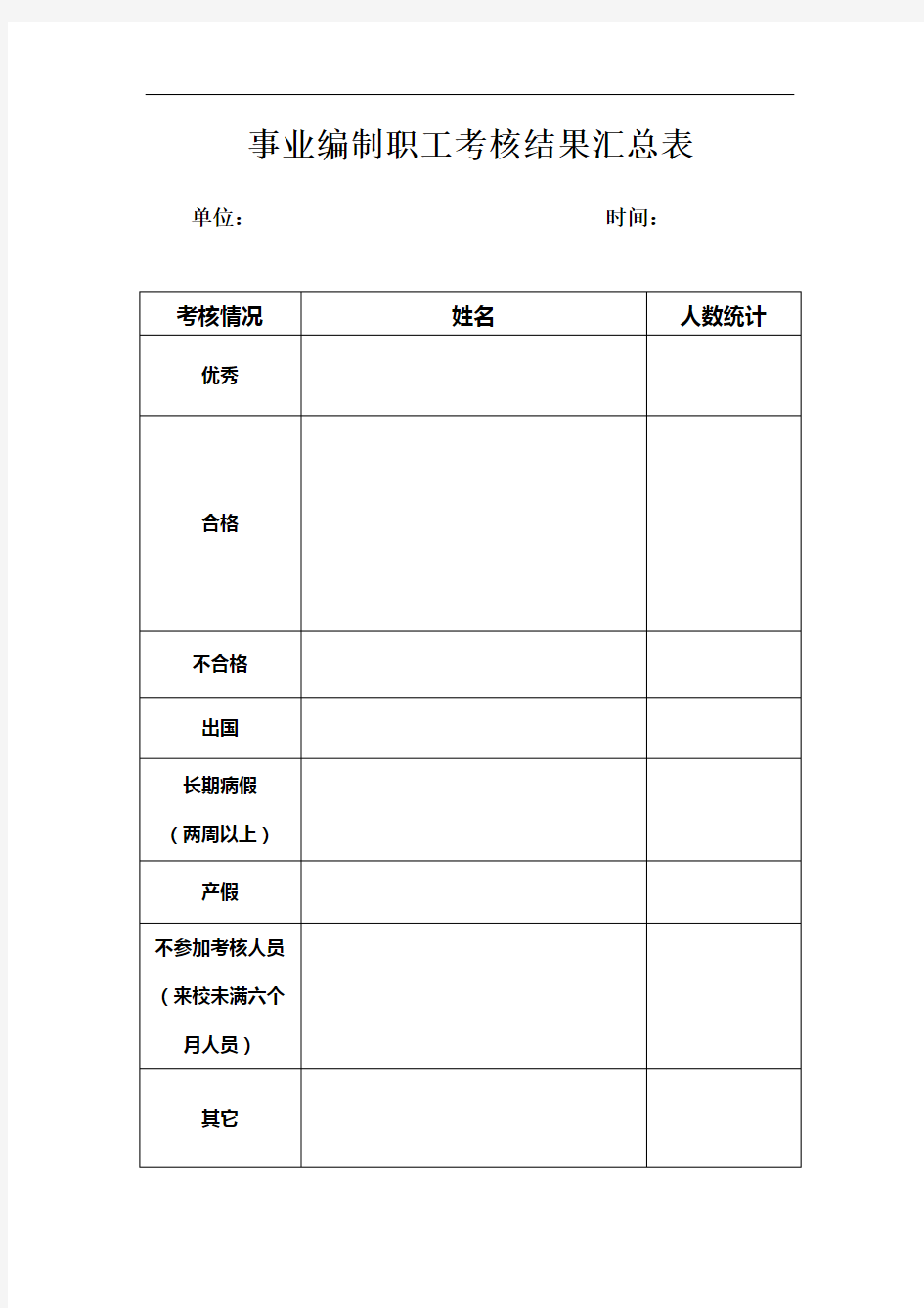 事业编制职工考核结果汇总表