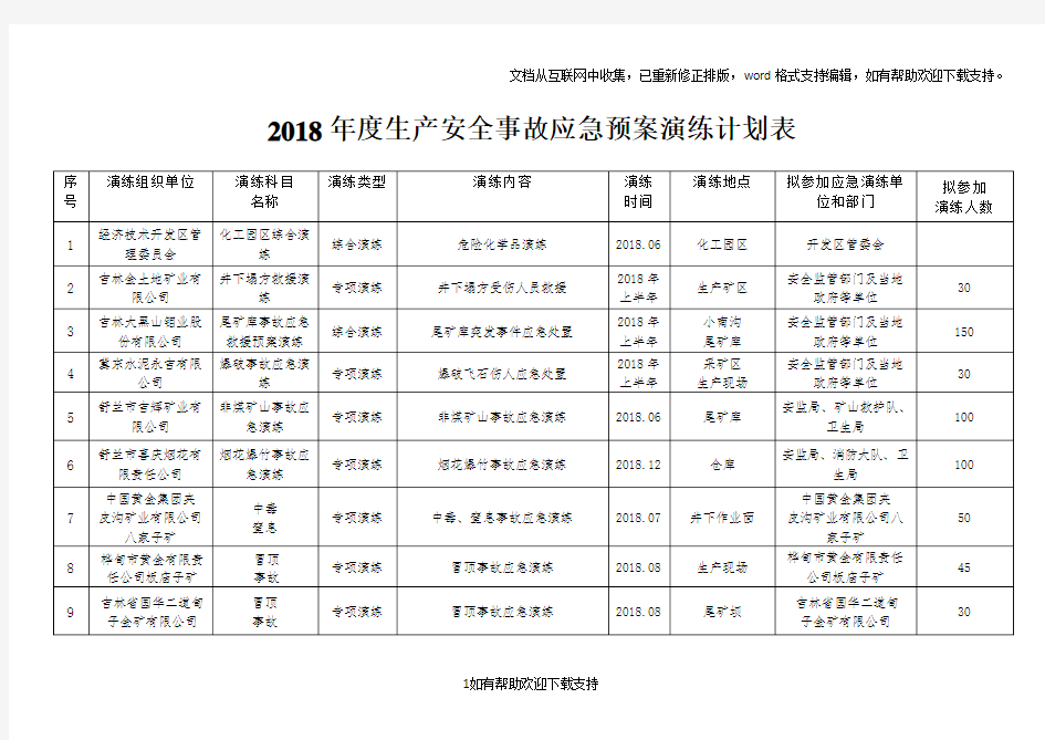 2020生产安全事故应急预案演练计划表