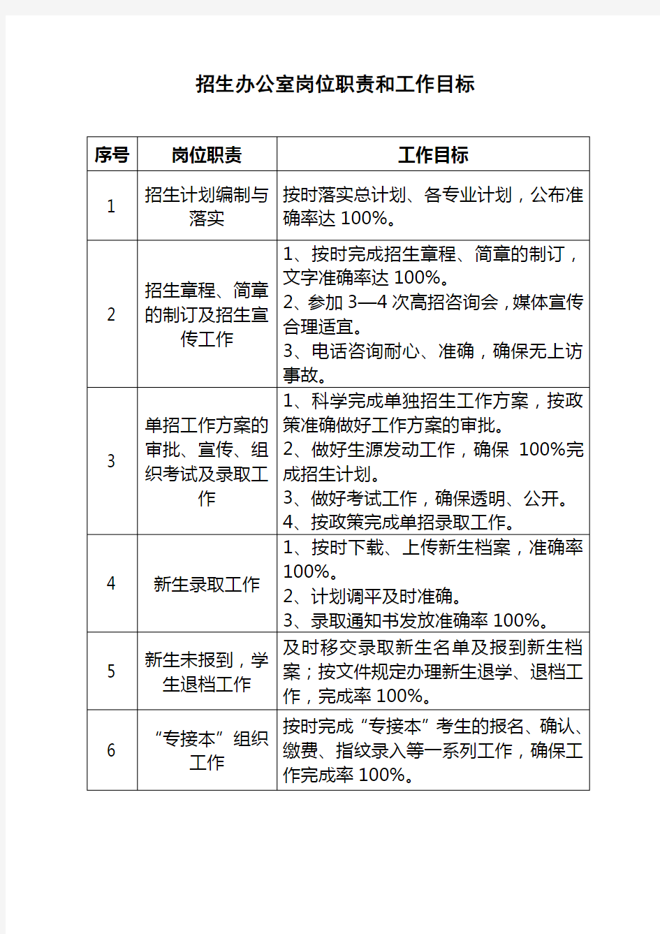 招生办岗位职责及目标