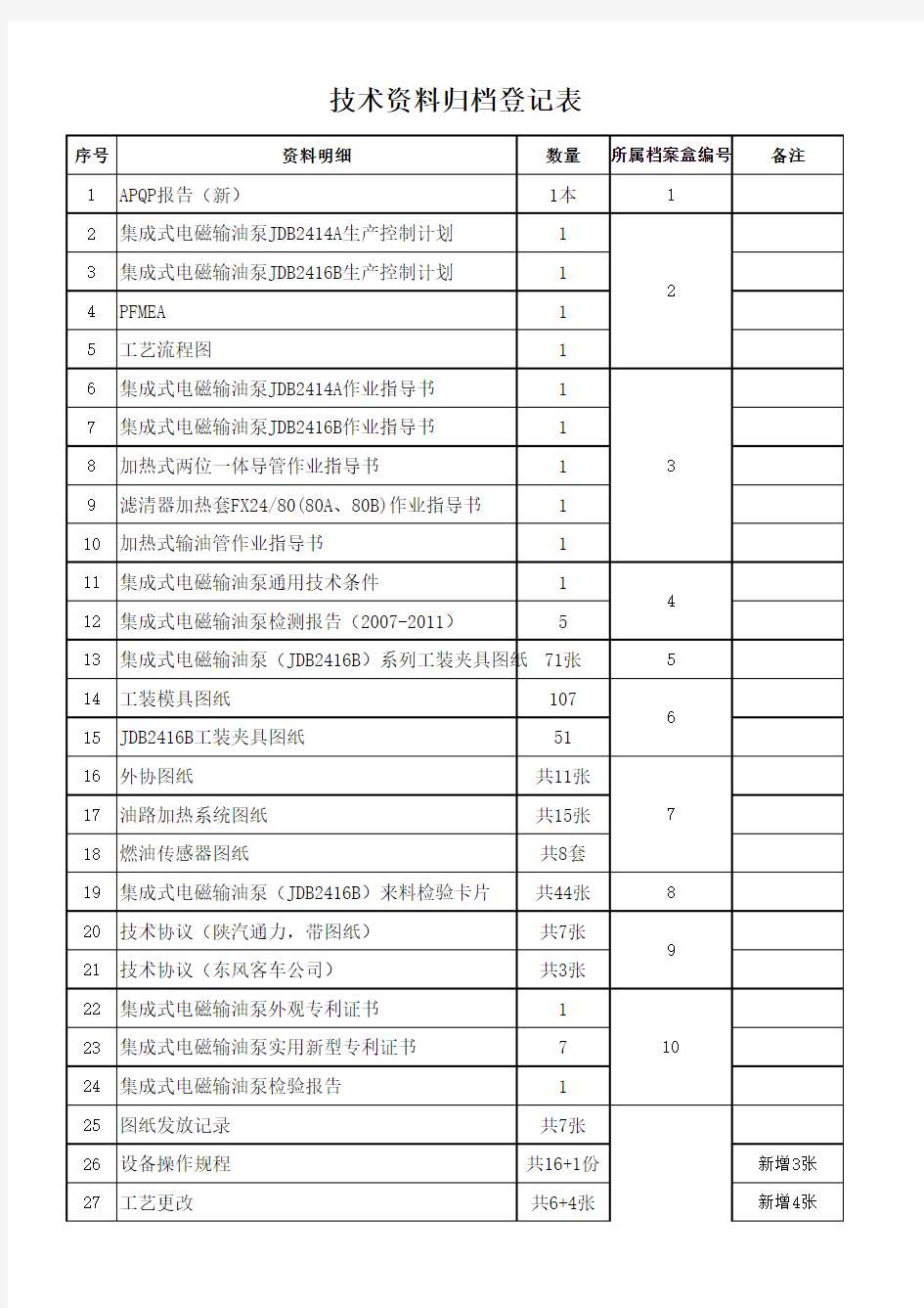 技术资料归档登记表