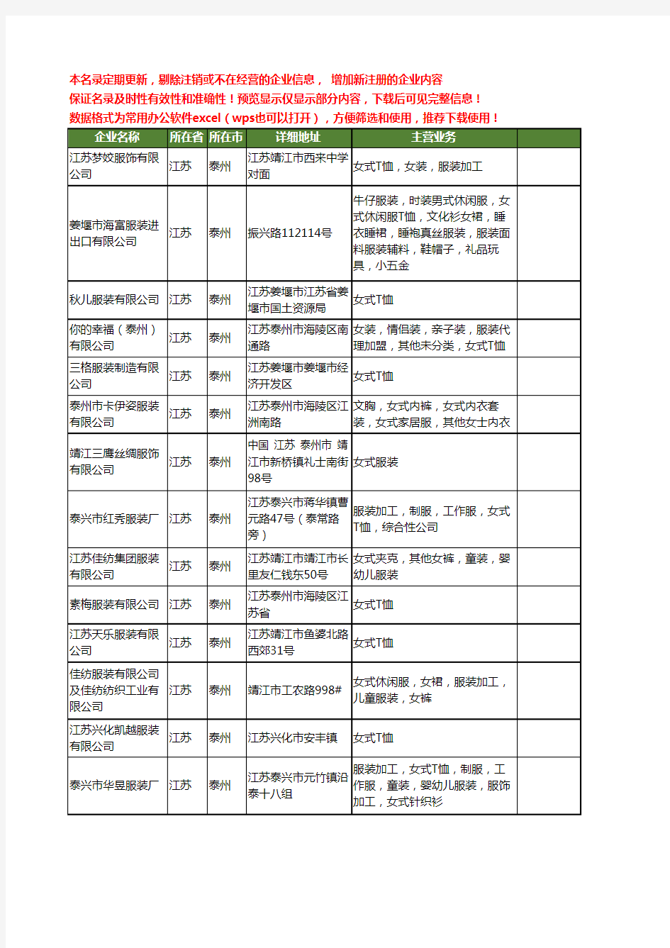 新版江苏省泰州女式服装工商企业公司商家名录名单联系方式大全46家