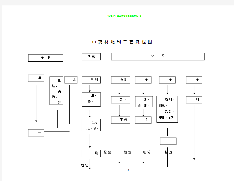 中药材炮制工艺流程图