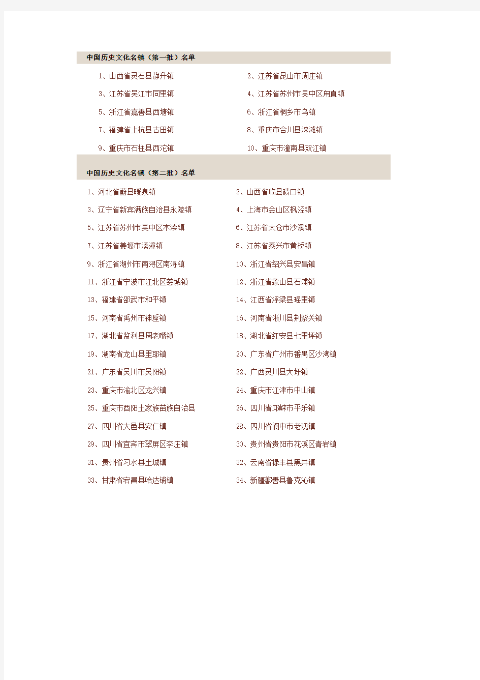 中国历史文化名镇名村名单(第一~第六批)