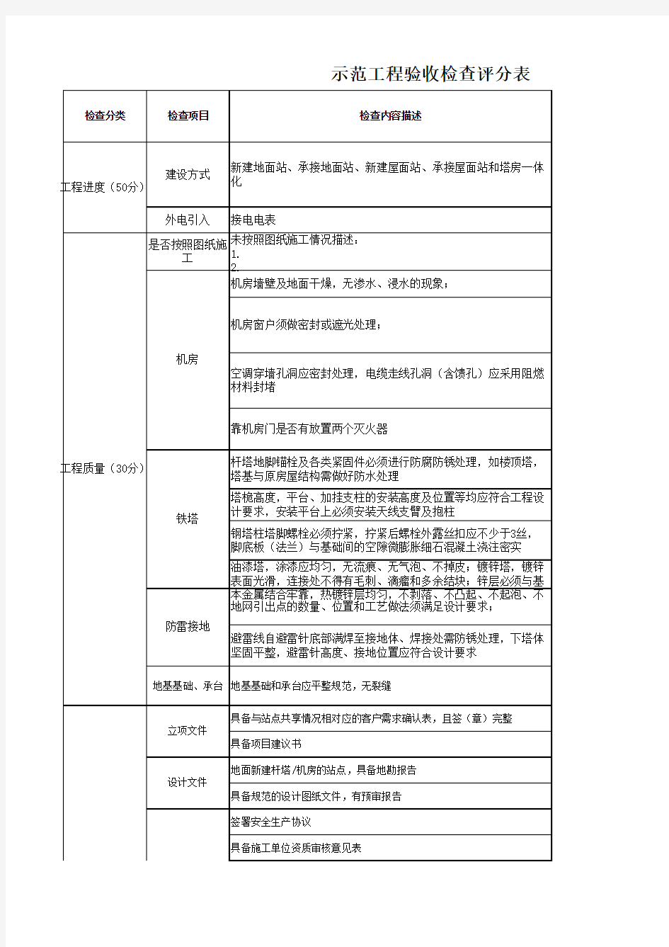 示范工程验收检查表