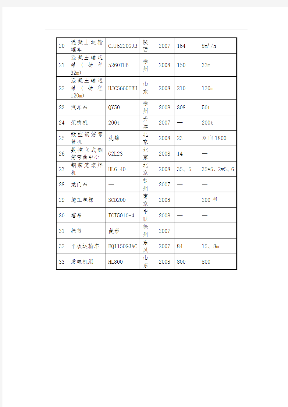 主要施工机械表(公路、市政)