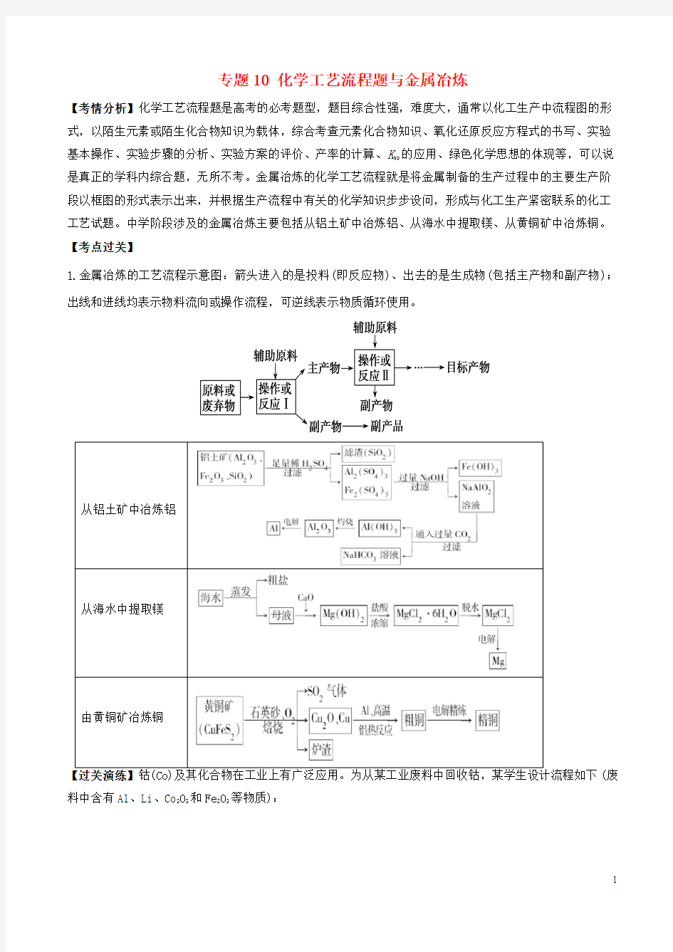 2019年高考化学一轮总复习考点扫描专题10化学工艺流程题与金属冶炼学案