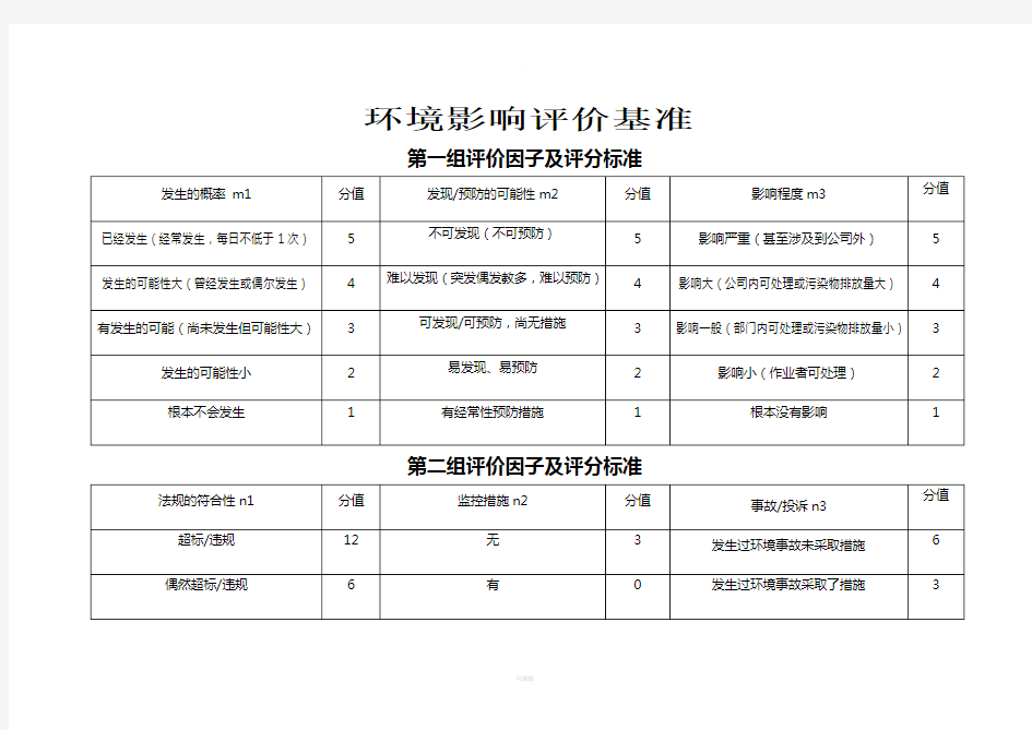 环境影响评价基准.(标准)