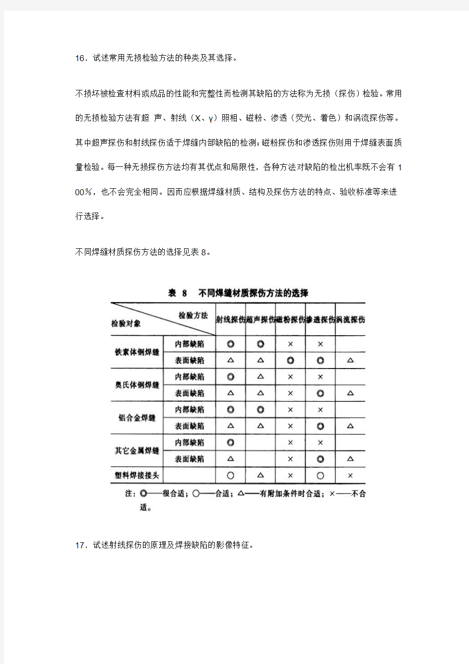 焊接各种无损检验简介