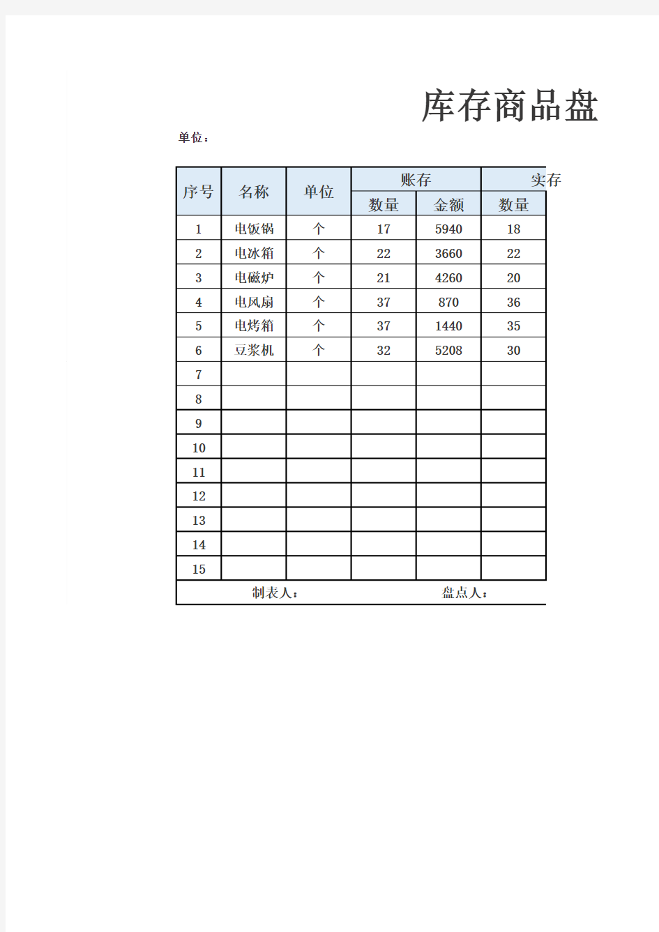 库存盘点表(库存商品盘点表)