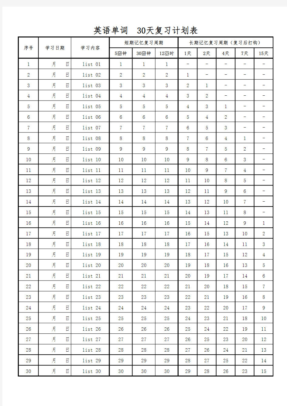 艾宾浩斯记忆曲线+30天背单词计划表