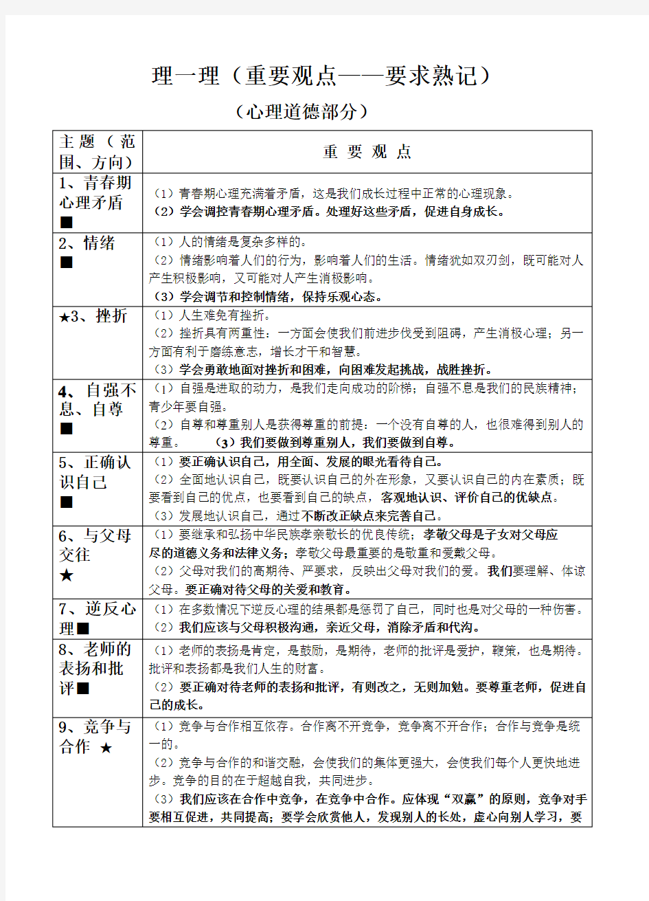 (完整版)初中政治知识点大全