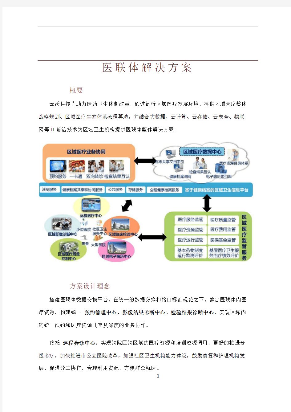 医联体解决方案