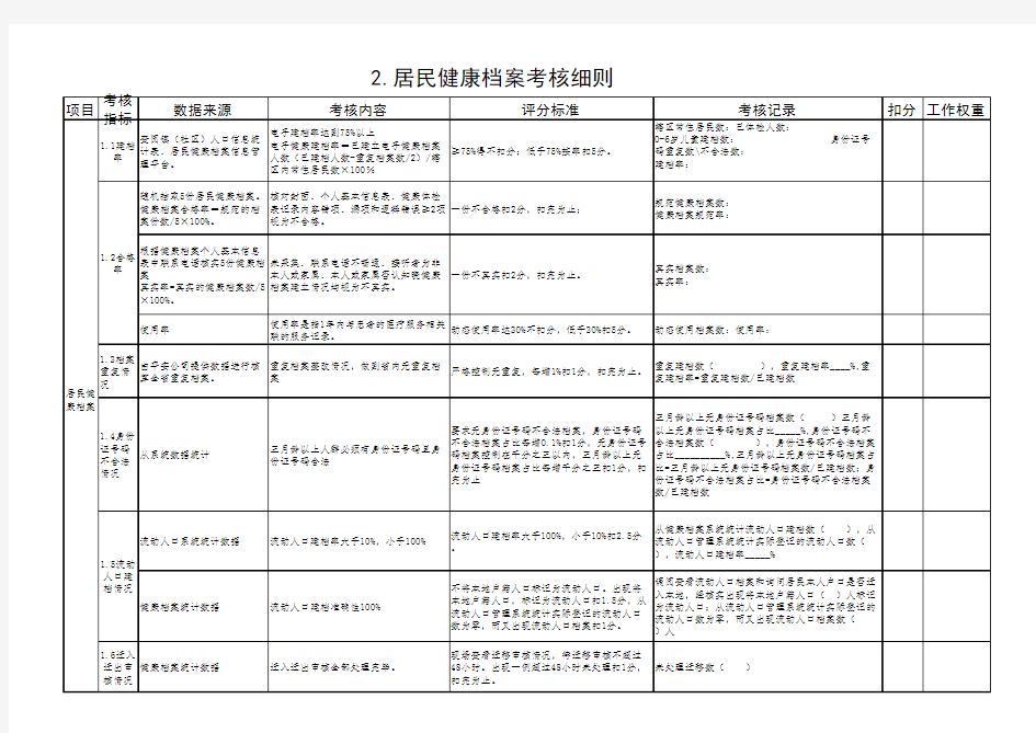 2.居民健康档案考核细则17