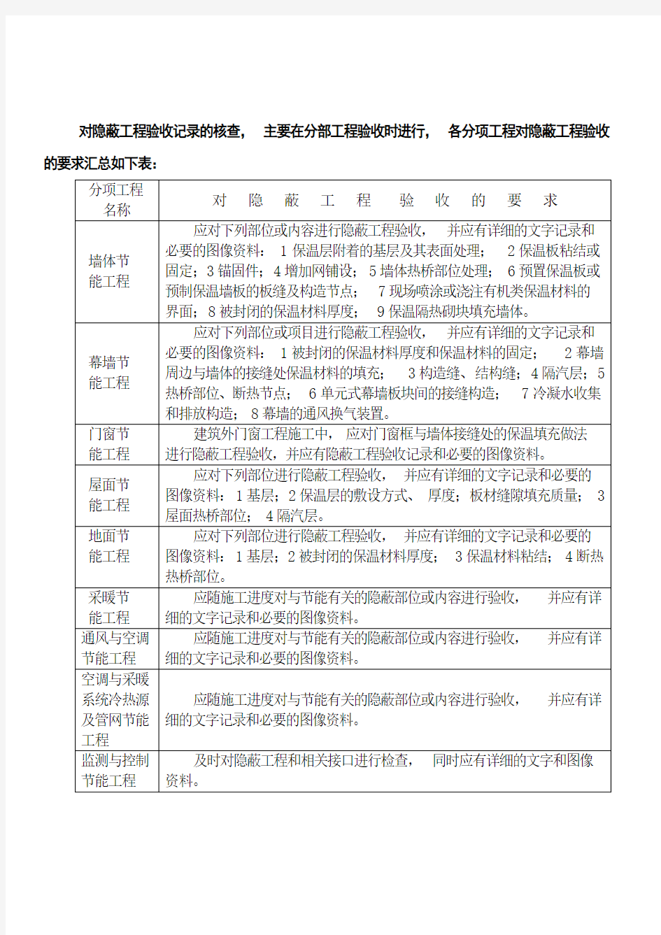 隐蔽工程验收记录表汇总