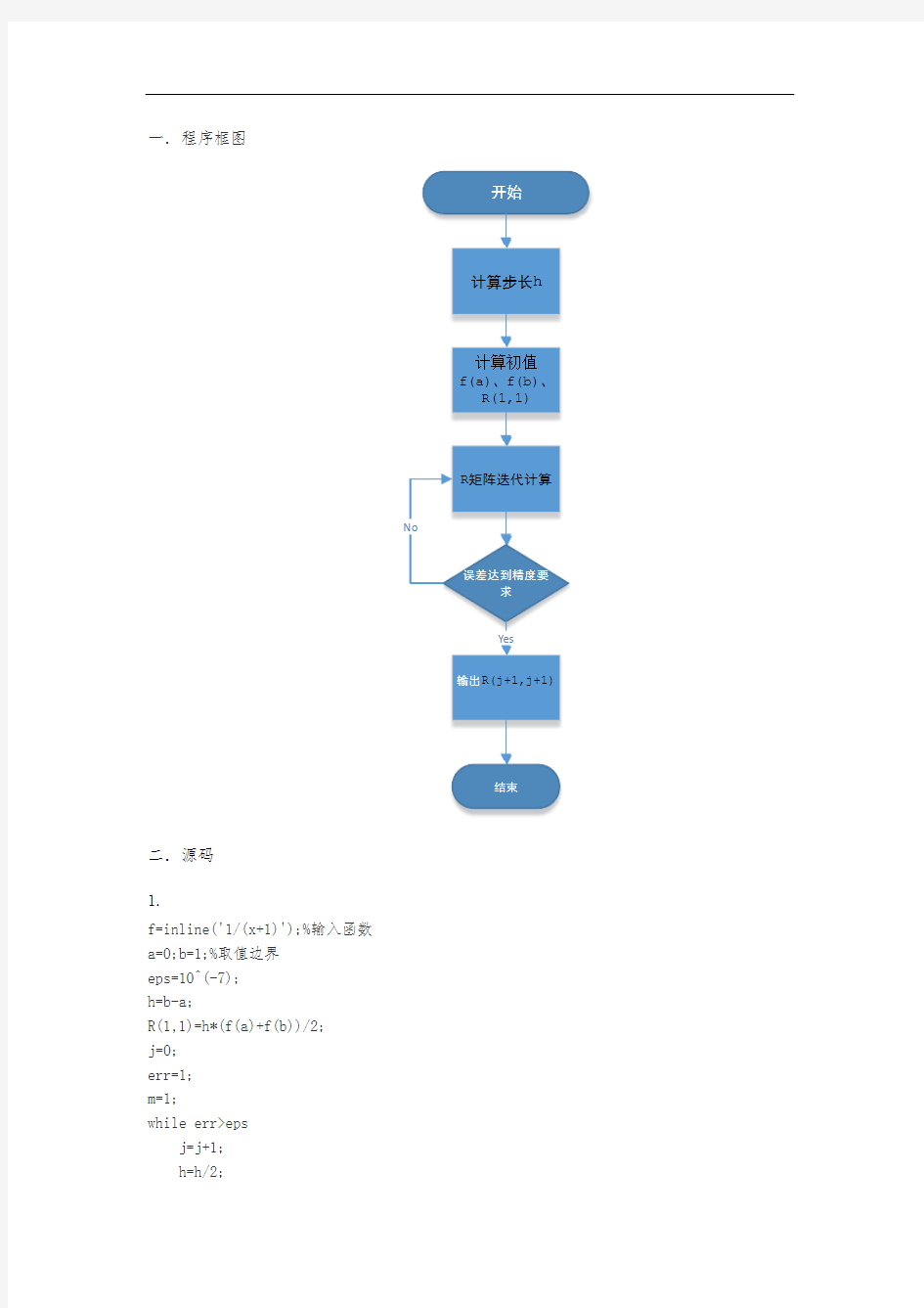 龙贝格积分