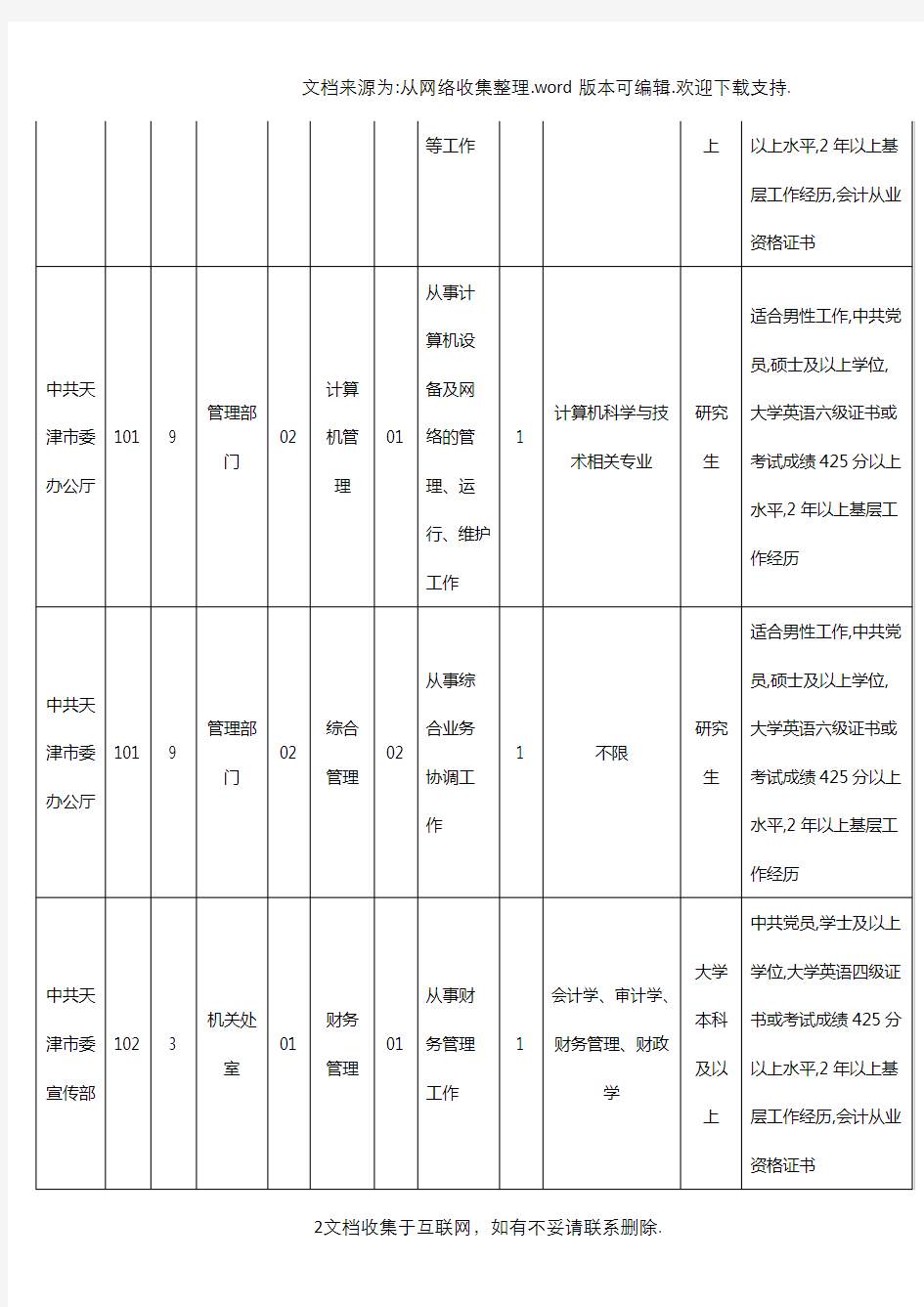 天津市公务员考试职位表