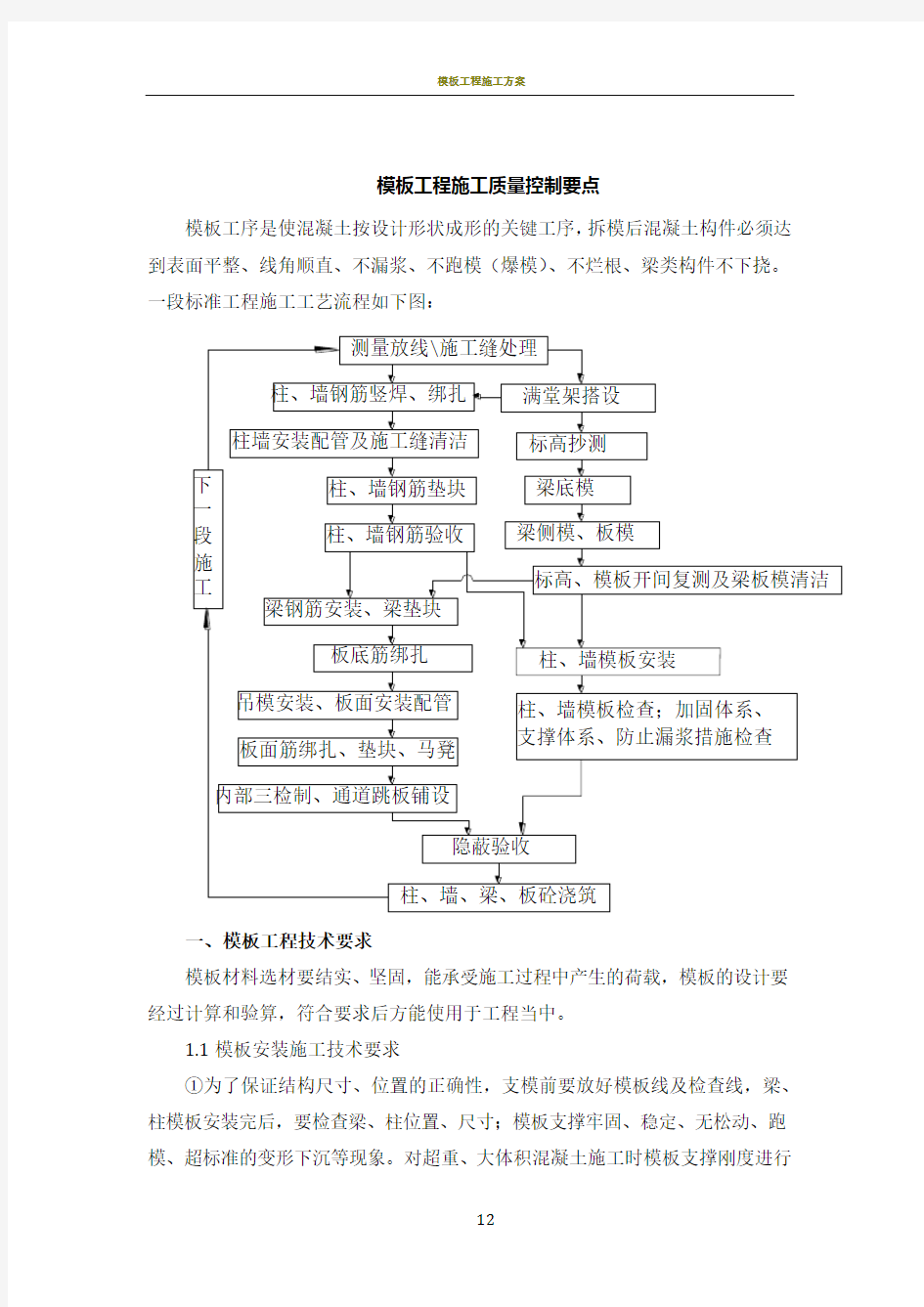 模板施工要点