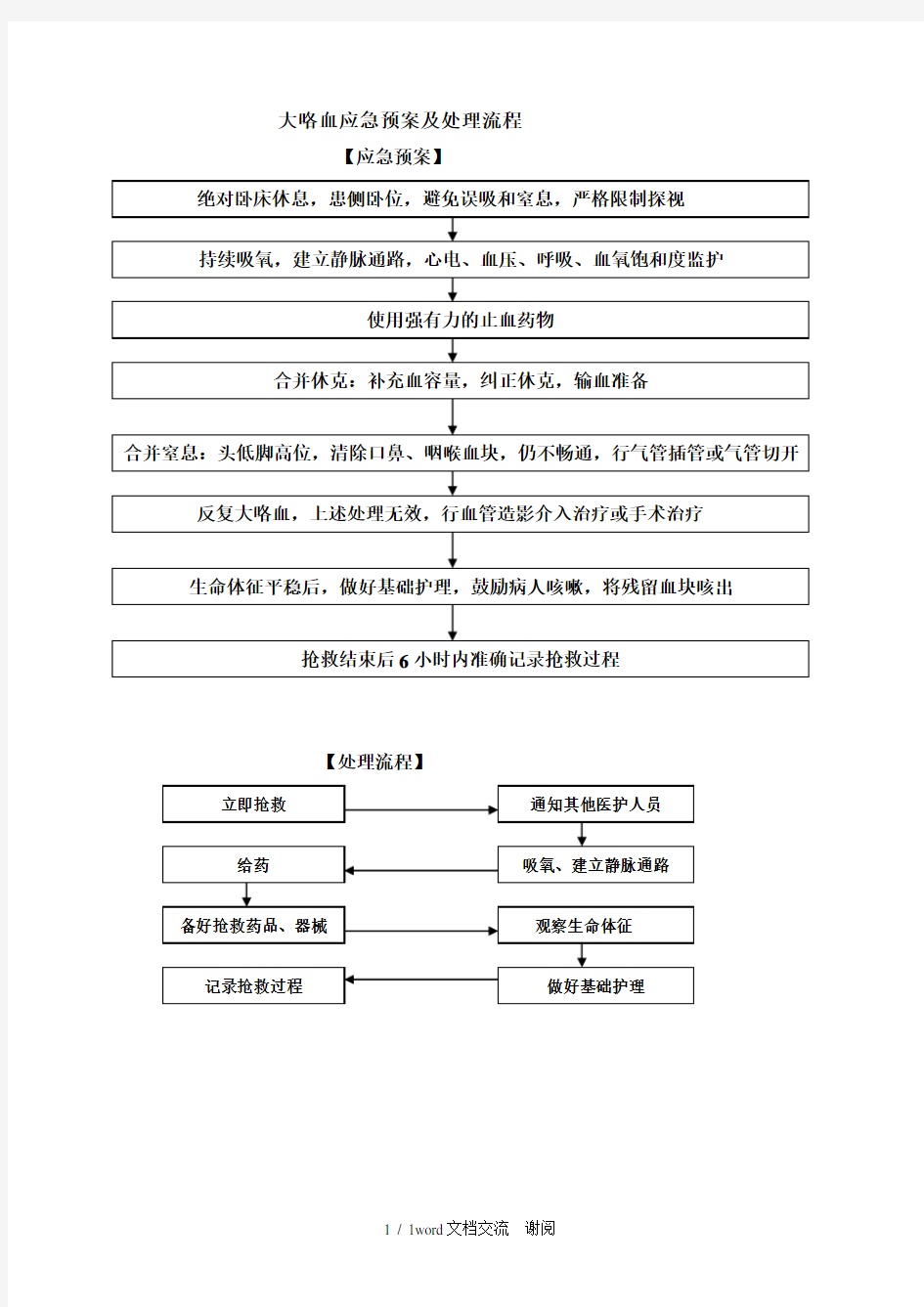 大咯血应急预案及处理流程