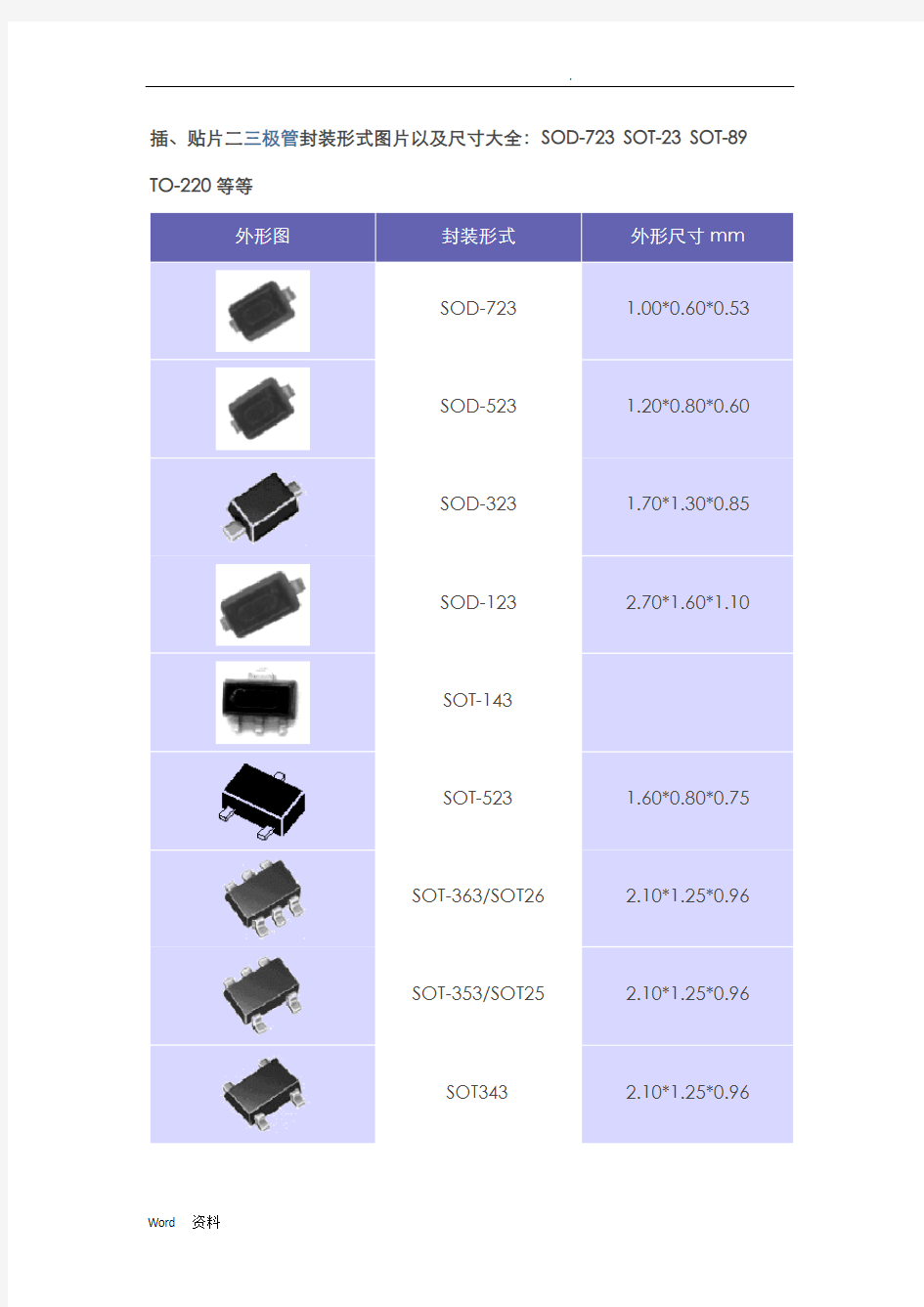 插、贴片二三极管封装形式图片以及尺寸大全