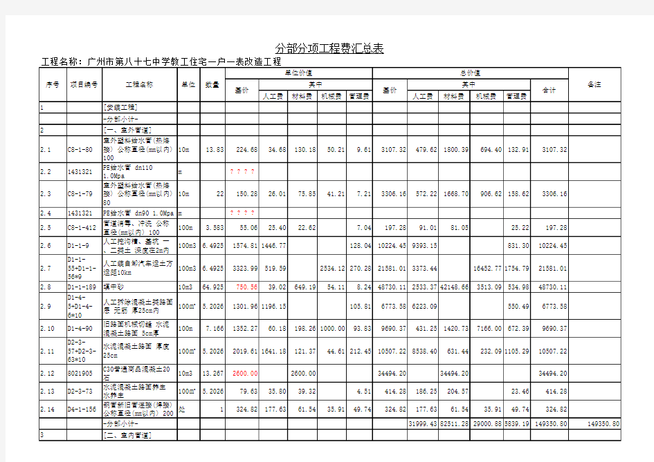 给排水安装工程量清单.xls