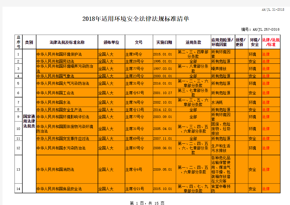 2018年适用环境安全法律法规及标准清单