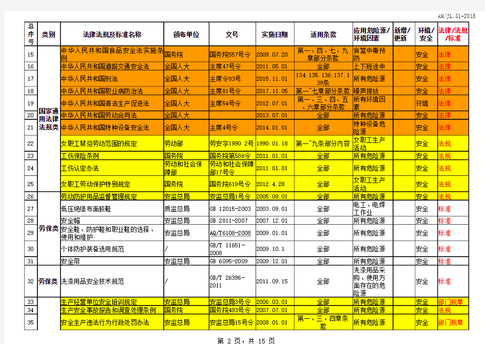 2018年适用环境安全法律法规及标准清单