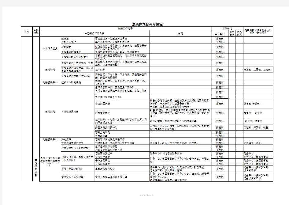 房地产项目开发流程及各个关键节点