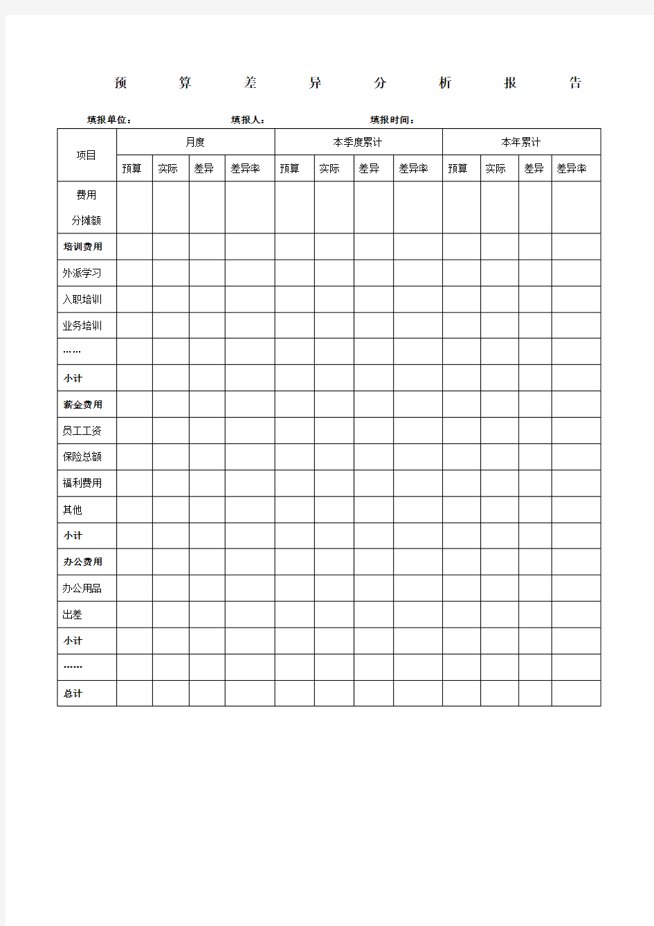 预算差异分析报告