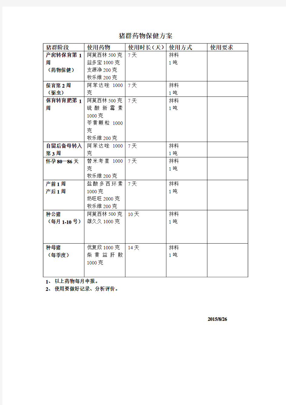 猪群药物保健方案