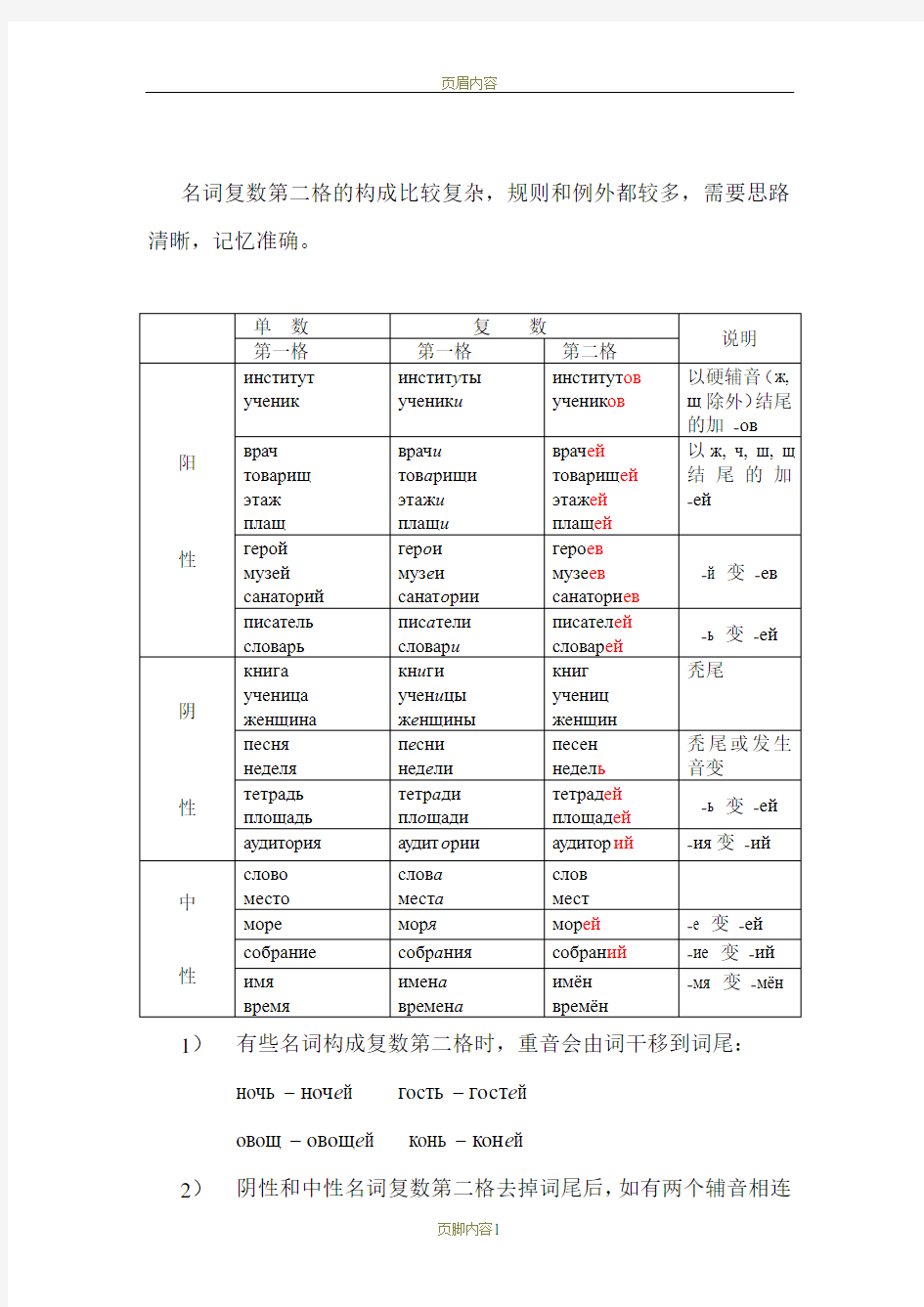 俄语名词复数第二格