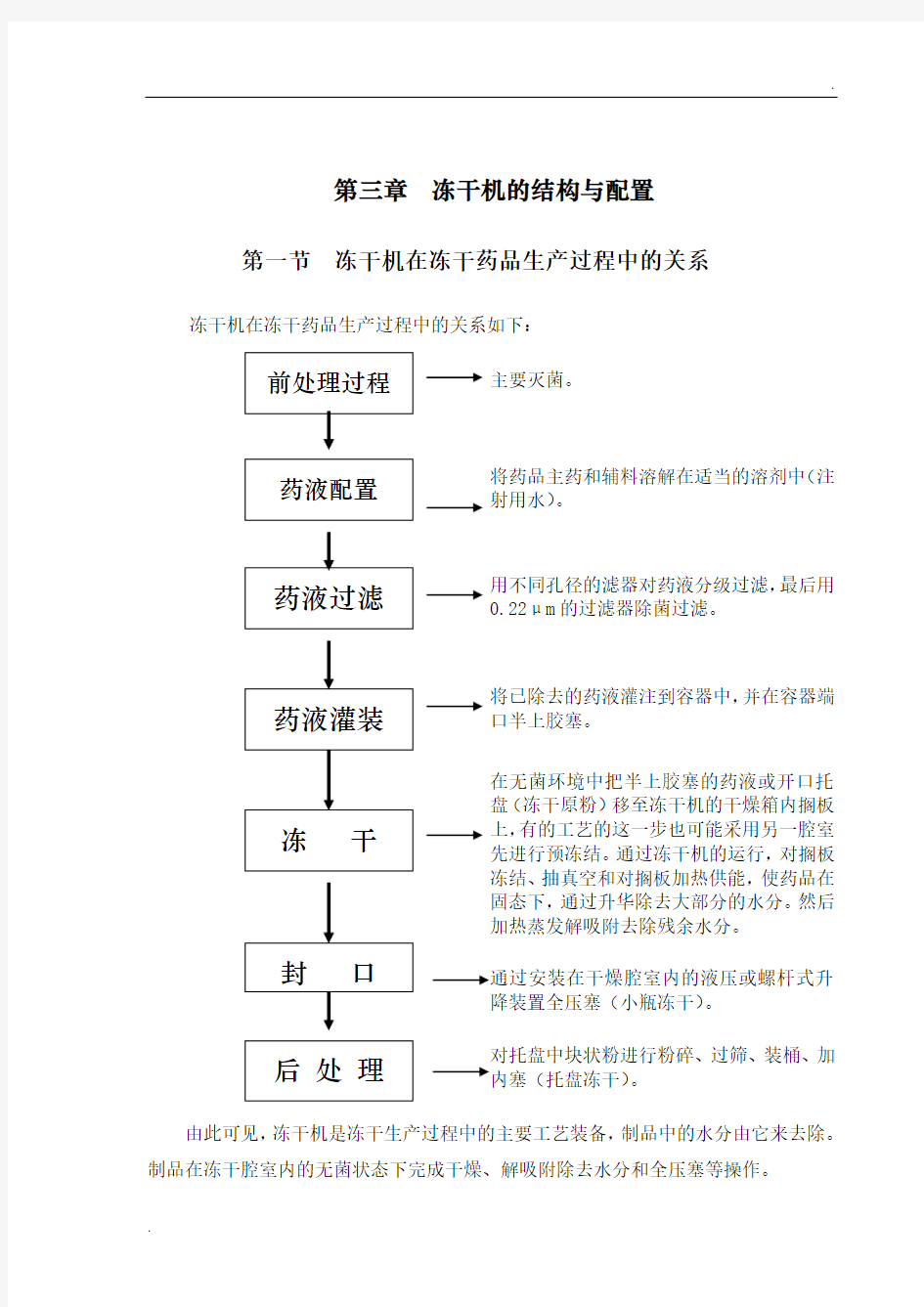 冻干工艺培训教材(东富龙)-第三章、冻干机的结构和配置