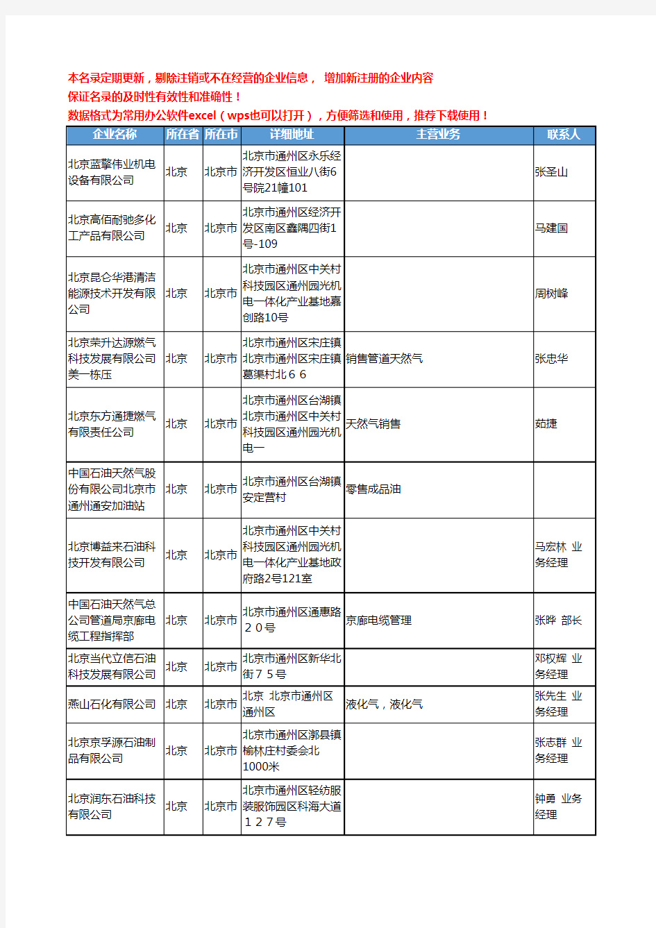 2020新版北京市天然气工商企业公司名录名单黄页联系方式大全546家
